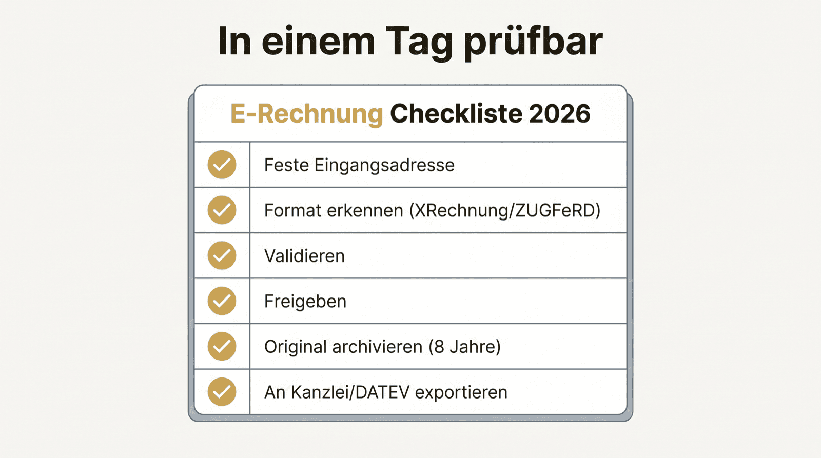 Checkliste E-Rechnung 2026 mit sechs Punkten von der festen Eingangsadresse bis zum DATEV-Export.