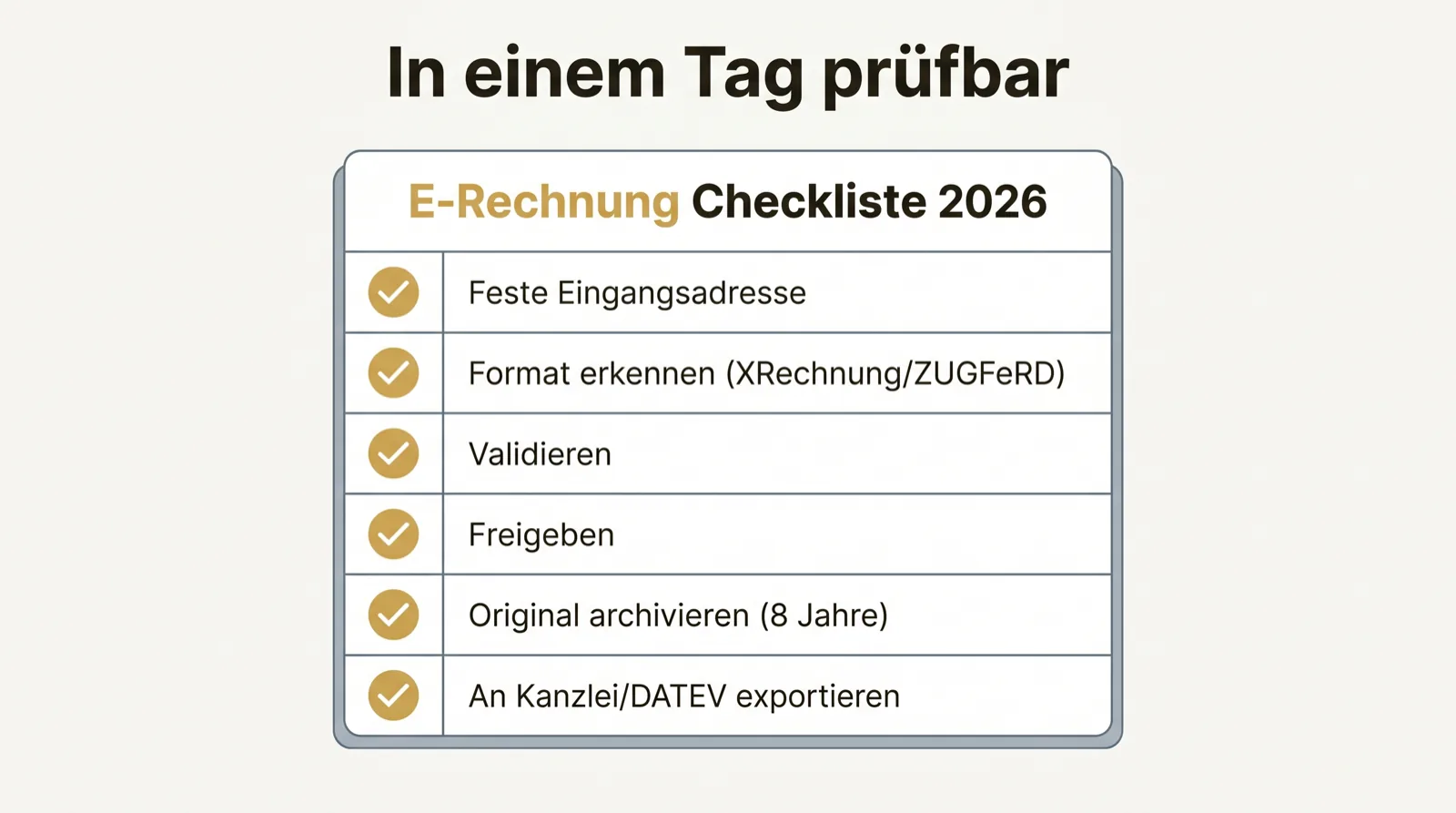 Checkliste E-Rechnung 2026 mit sechs Punkten von der festen Eingangsadresse bis zum DATEV-Export.