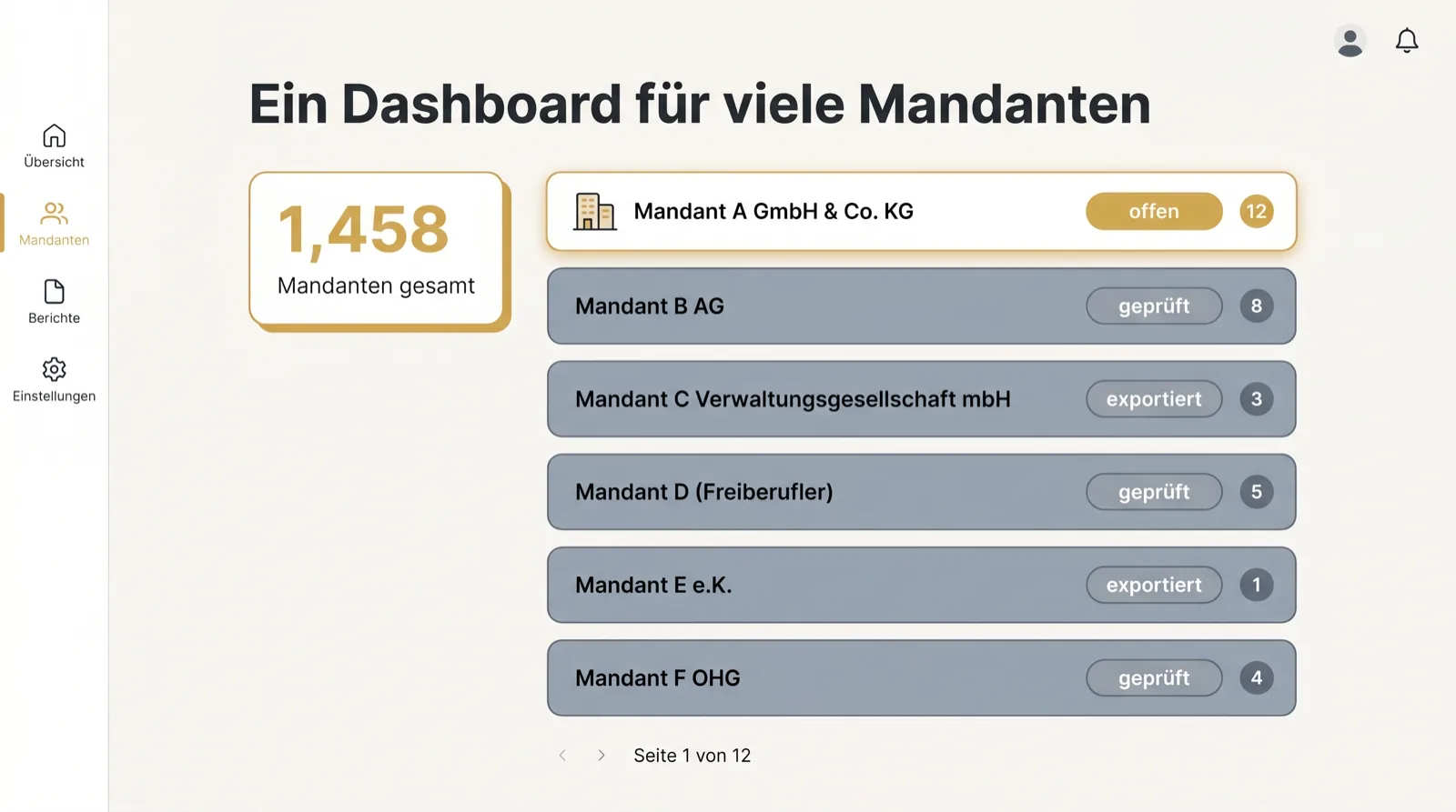 Multi-Mandanten-Dashboard mit Statusangaben offen, geprüft, exportiert je Mandant und einer Gesamtübersicht.