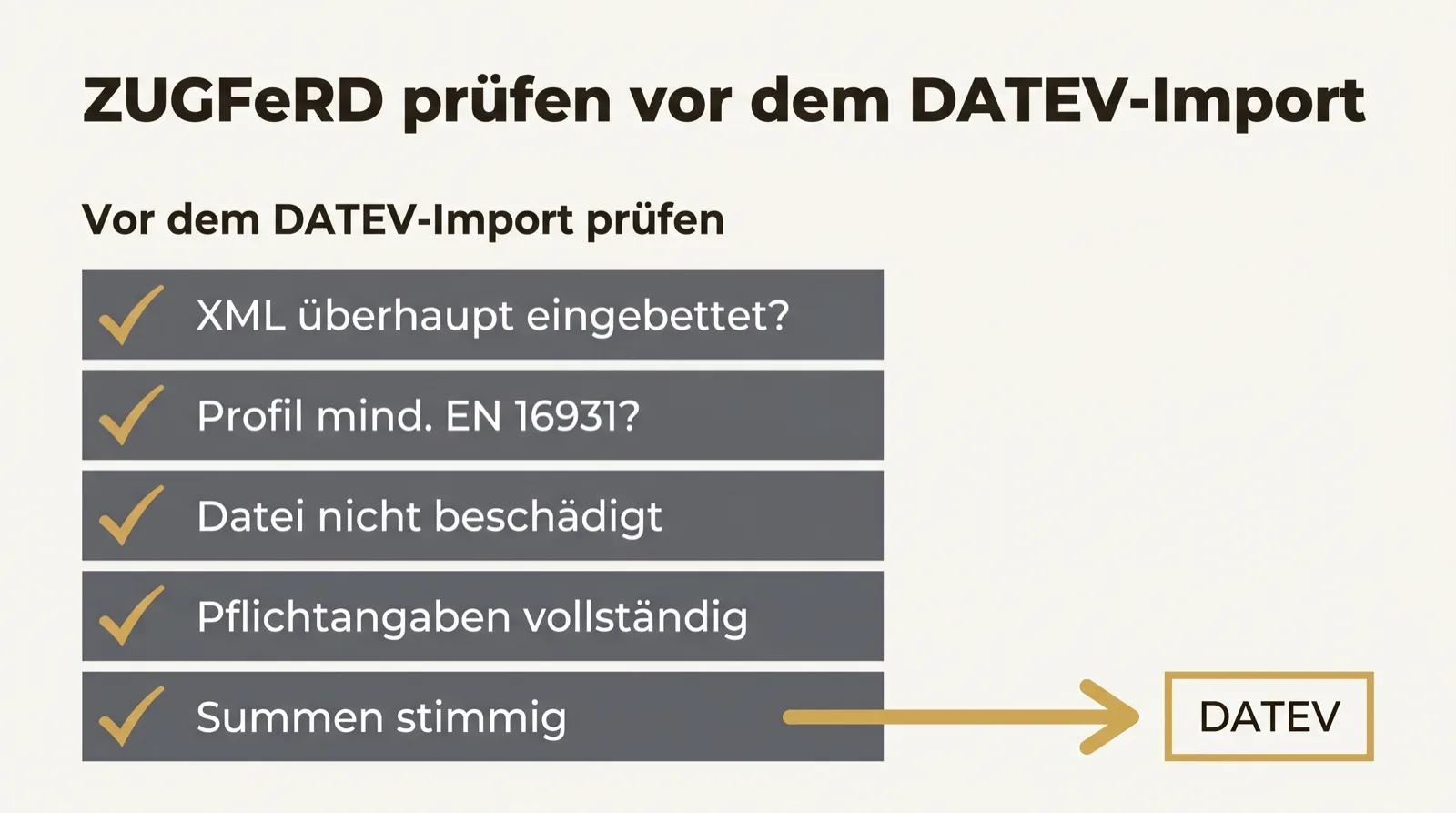 Checkliste vor dem DATEV-Import: XML eingebettet, Profil EN 16931, Datei nicht beschädigt, Pflichtangaben vollständig, Summen stimmig.